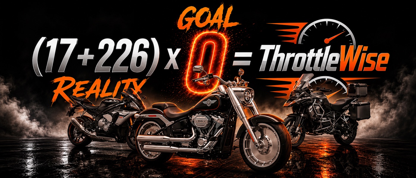 Reality: 17 riders killed plus 226 injured every day on US roads. Goal: zero. (17 + 226) × 0 = ThrottleWise.